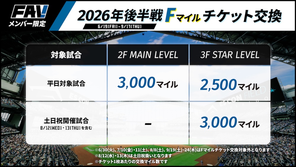 マイルチケット