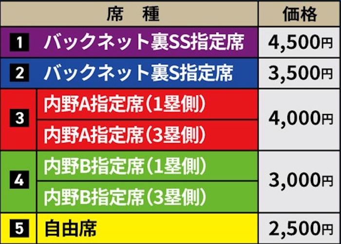 チケット価格表