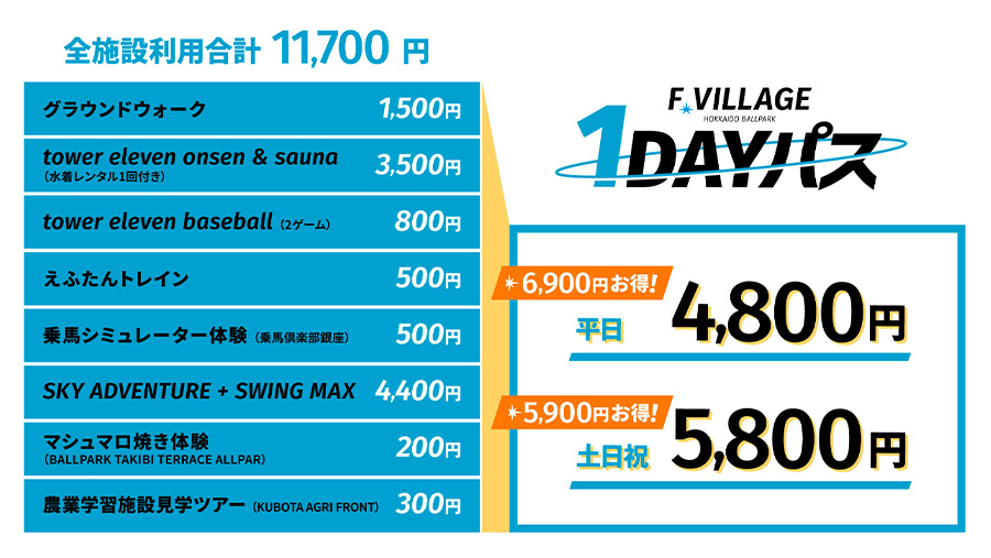 Ｆ VILLAGE 1DAYパス