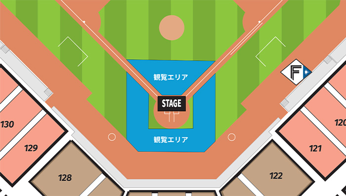 ステージ位置