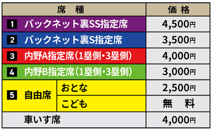 チケット価格