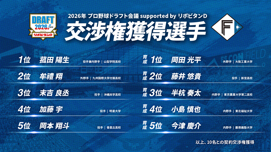 プロ野球ドラフト会議supported by リポビタンD 交渉権獲得選手
