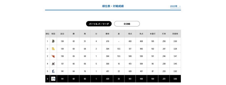 23北海道日本ハムファイターズ　全143試合スコアブック 北海道日本ハムファイターズ公式 على X: 