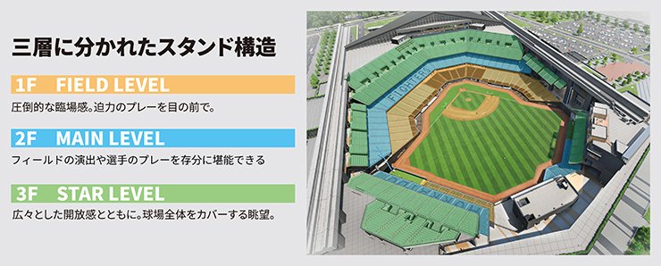 ファイターズ観戦チケット日ハム