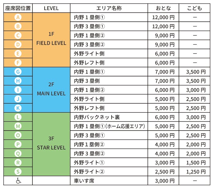 ファイターズ　チケット