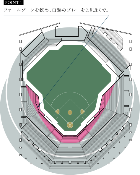 POINT1 ファールゾーンを狭め、白熱のプレーをより近くで。