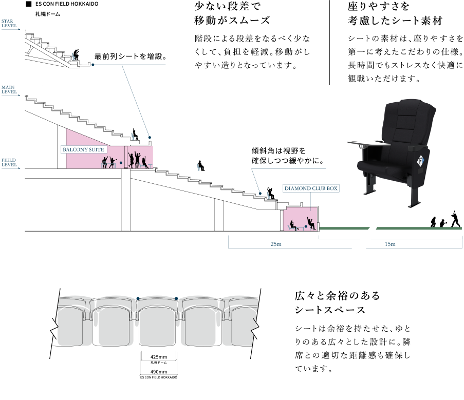 少ない段差で移動がスムーズ、座りやすさを考慮したシート素材、広々と余裕のあるシートスペース