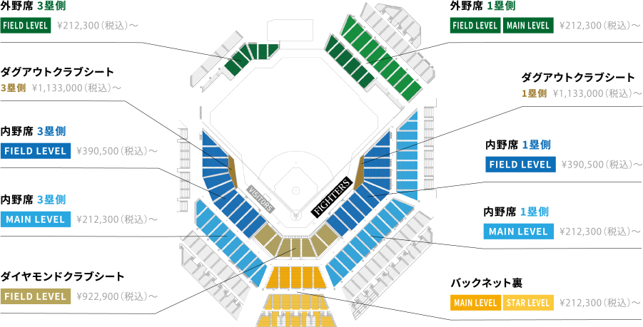 SEASON SEAT LINEUP