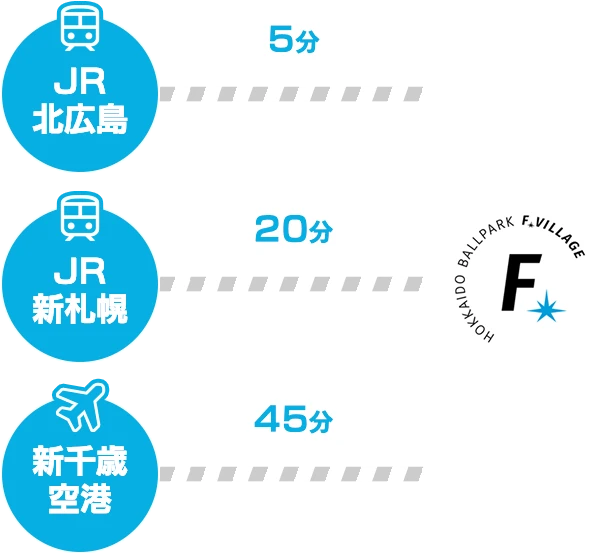 各駅、空港からの所要時間