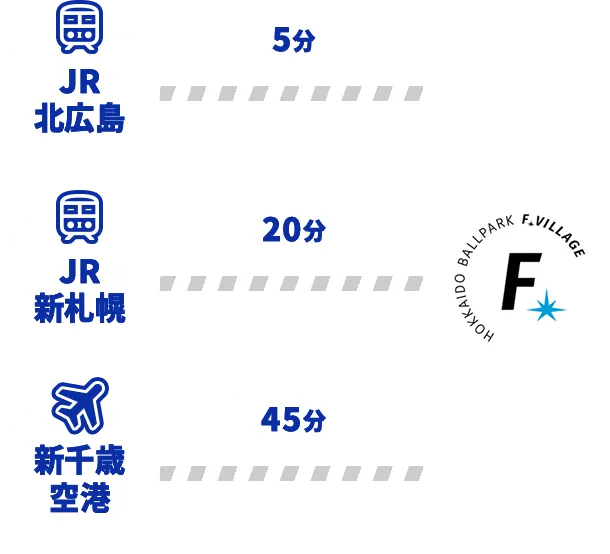 各駅、空港からの所要時間
