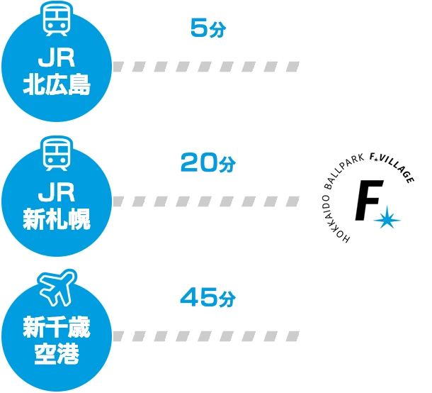 各駅、空港からの所要時間